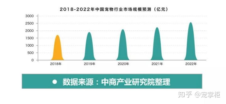 宠物经济在gdp多少下正常_深度解码宠物经济 吸猫撸狗背后,正在崛起的千亿级生意(2)