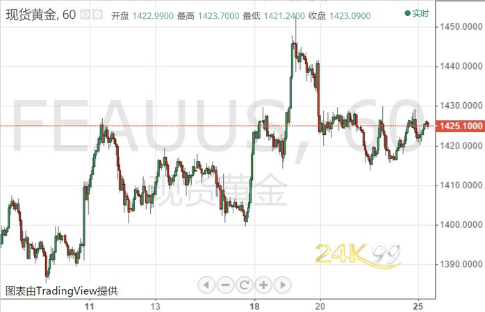 欧银决议来了!黄金空头蠢蠢欲动、大抛售一触即发? 朝鲜方面传来新消息 ag真人网投