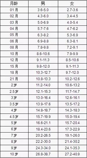 体重增长标准是多少?这个妈妈必须知道!