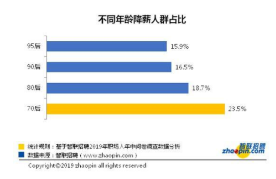 智联招聘 报告_新晚报数字报