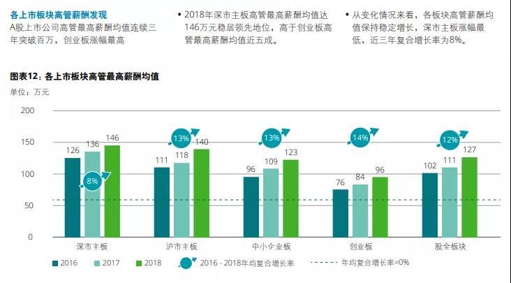 董事长的收入_董事长收入多少(2)