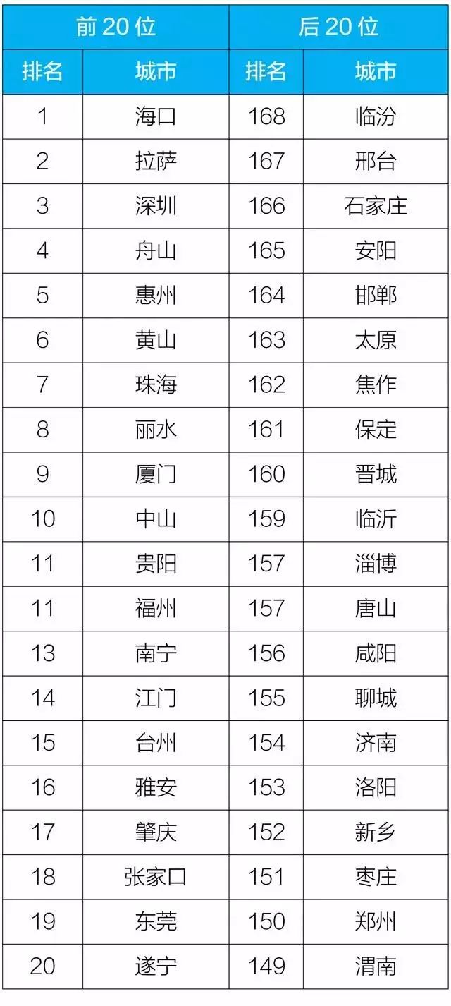 臭氧排名_妇科臭氧治疗过程图片(3)