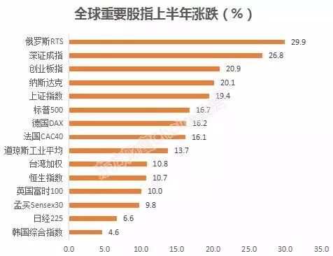 打游戏赢的100块计入GDP吗_以下哪些计入GDP