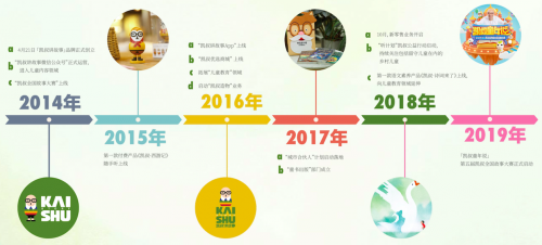央视走出来的“凯叔”获得5000万美元融资 真人赌博官方网
