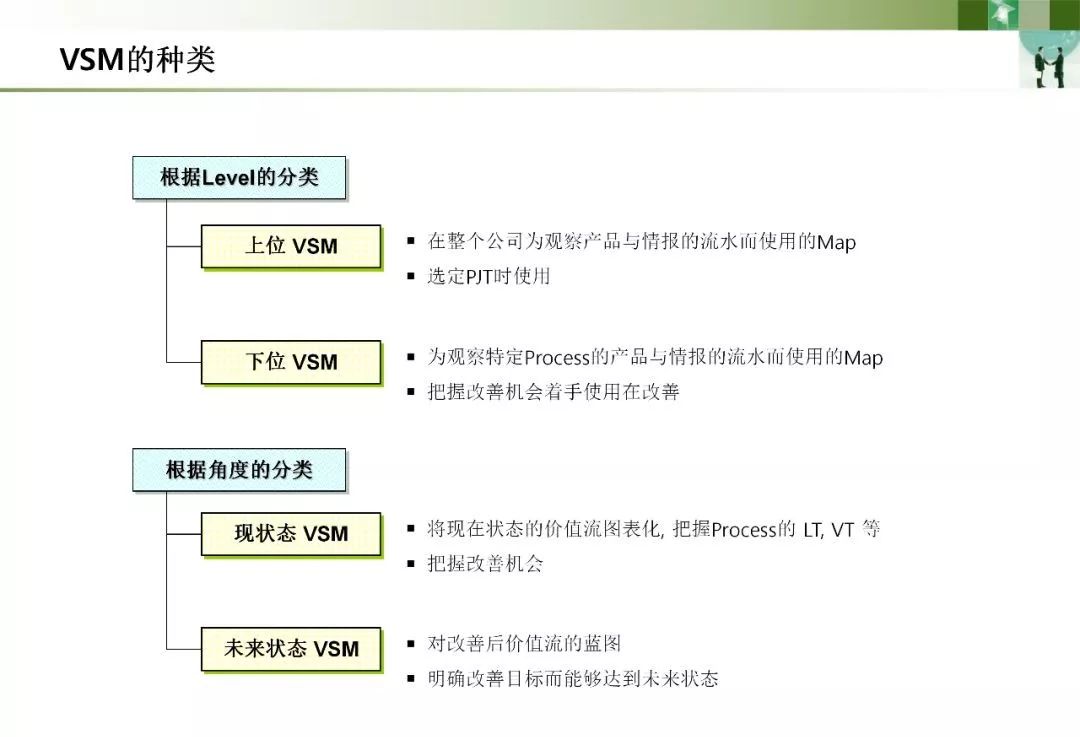 价值流程图vsm详解