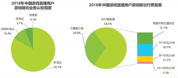 直播打赏全gdp吗_41岁男子打赏主播上百万元,全家收入只靠老婆上班(2)