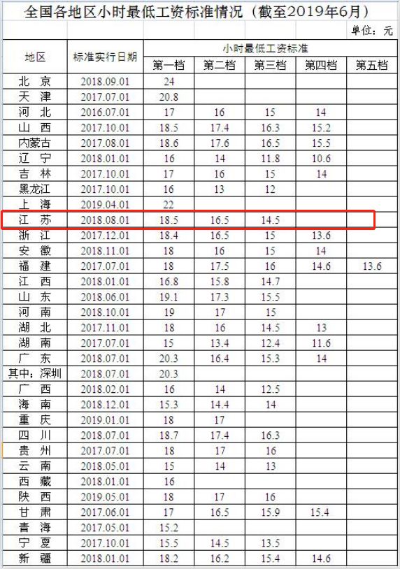 最低工资城市GDP吧2020_中国城市gdp排名2020(2)