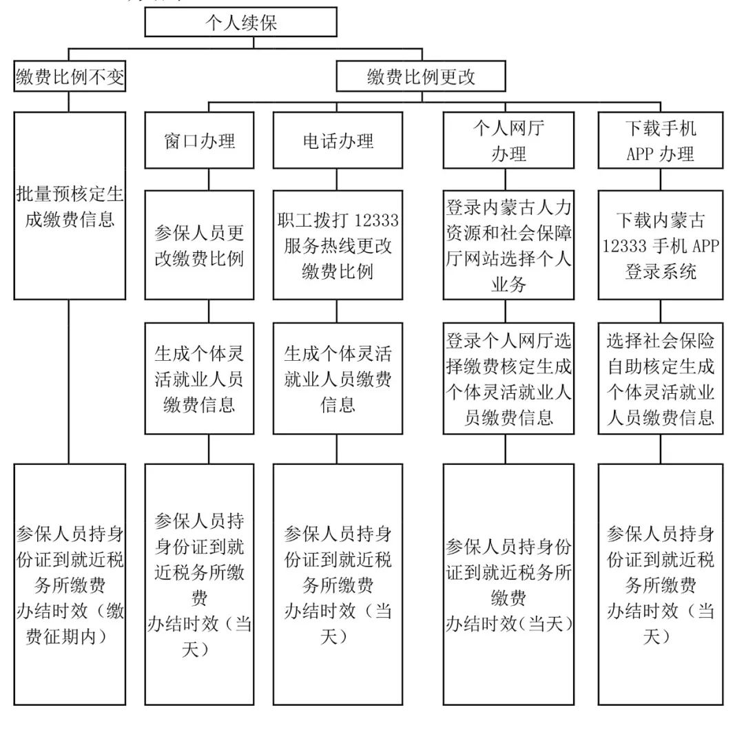 大卫核定人口_大卫雕塑
