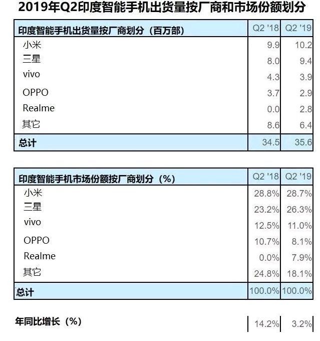 印度人口y_印度人口