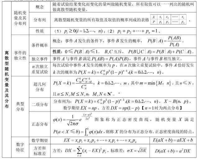 党的知识点