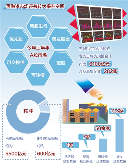 丰富退出渠道促A股“吐故纳新” 皇冠体育在线