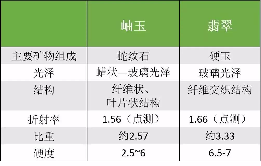 “岫玉新品种天青冻”当翡翠卖，已经多人上当，一不小心被坑几十万！