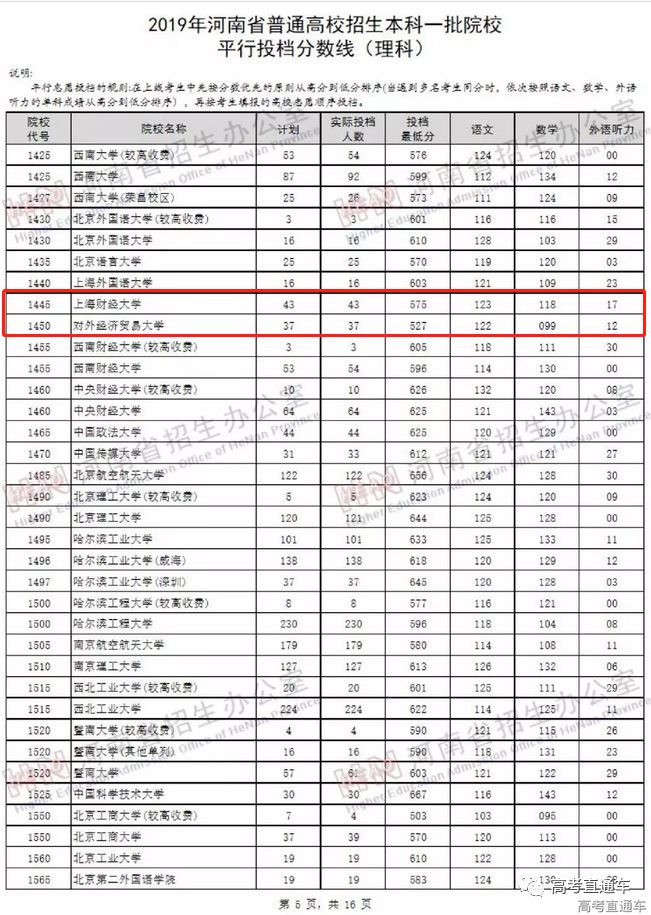 而文科的投档爆冷情况则是出现在有"最美大学"之称的 厦门大学.