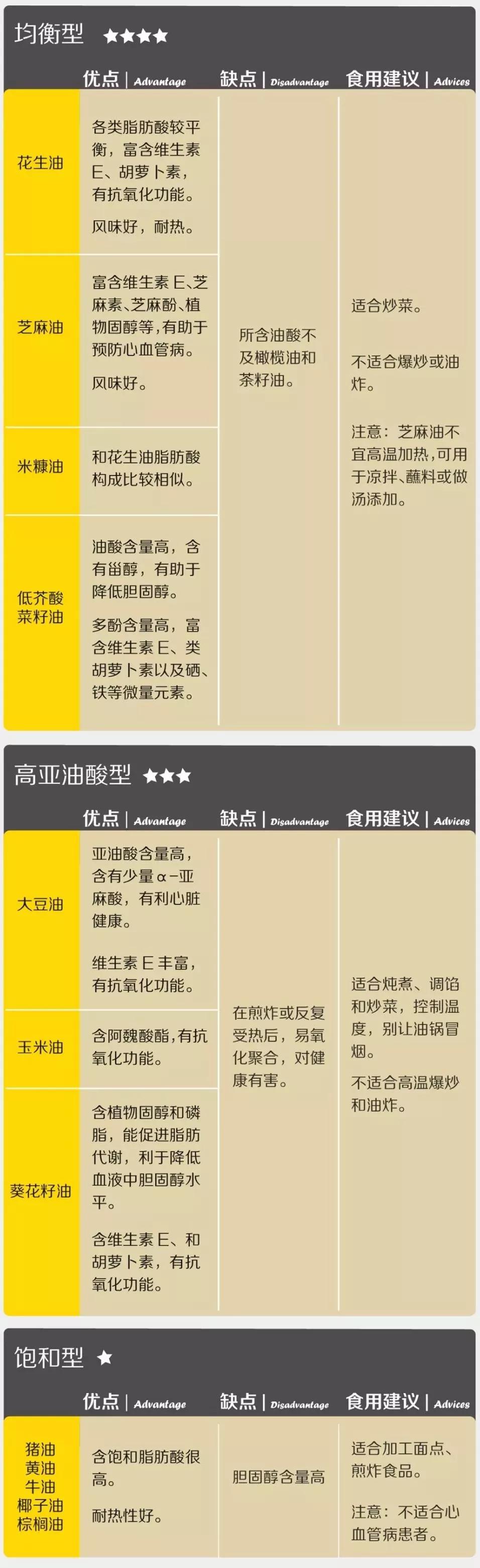                     辅食油拉杜蓝乔塑化剂超标被下架？网友：孩子吃3瓶了怎么办？