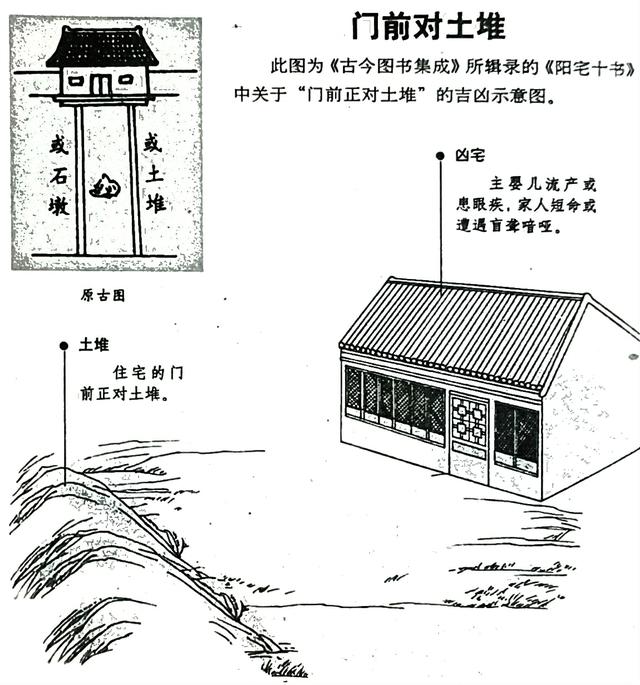 论屋型风水吉凶