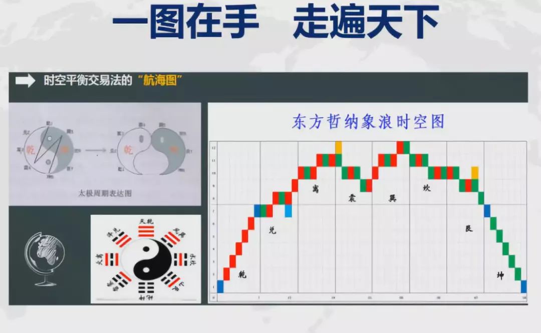 偶然机会他的交易人生被时空平衡法彻底改变了