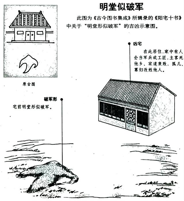 论屋型风水吉凶_吉宅