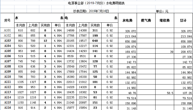 电源事业部(2019-7月份)水电费明细表