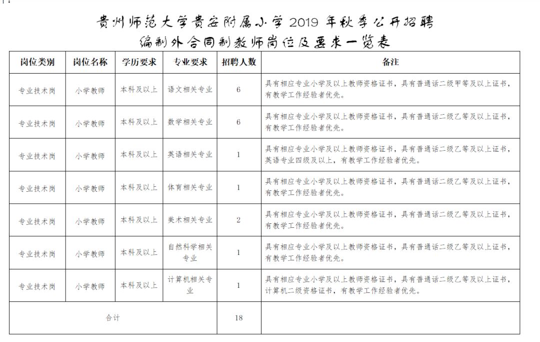 人口数量登记表怎么做_登记表格式怎么做(2)