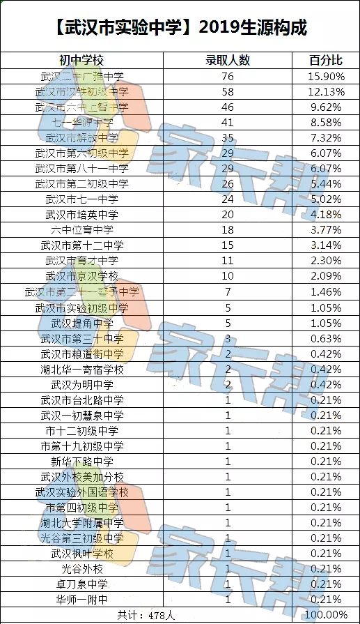 中小学生占人口比例是多少_黄金分割点比例是多少(2)