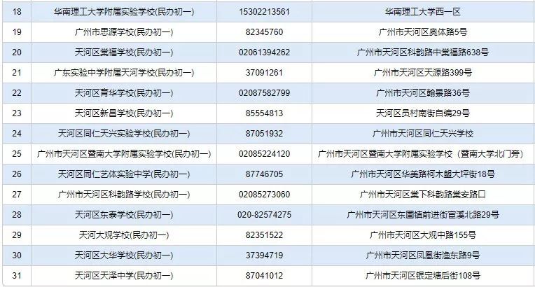 广州民办初中排名_广州初中排名图