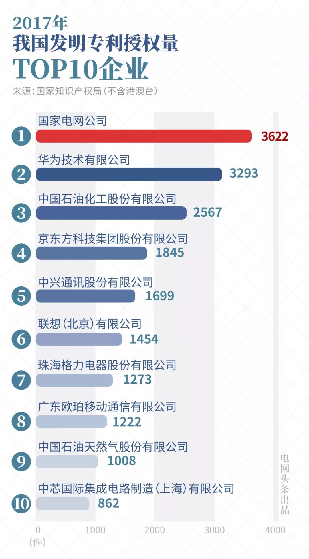 18大以来中国经济总量世界第几_经济总量世界第二图片