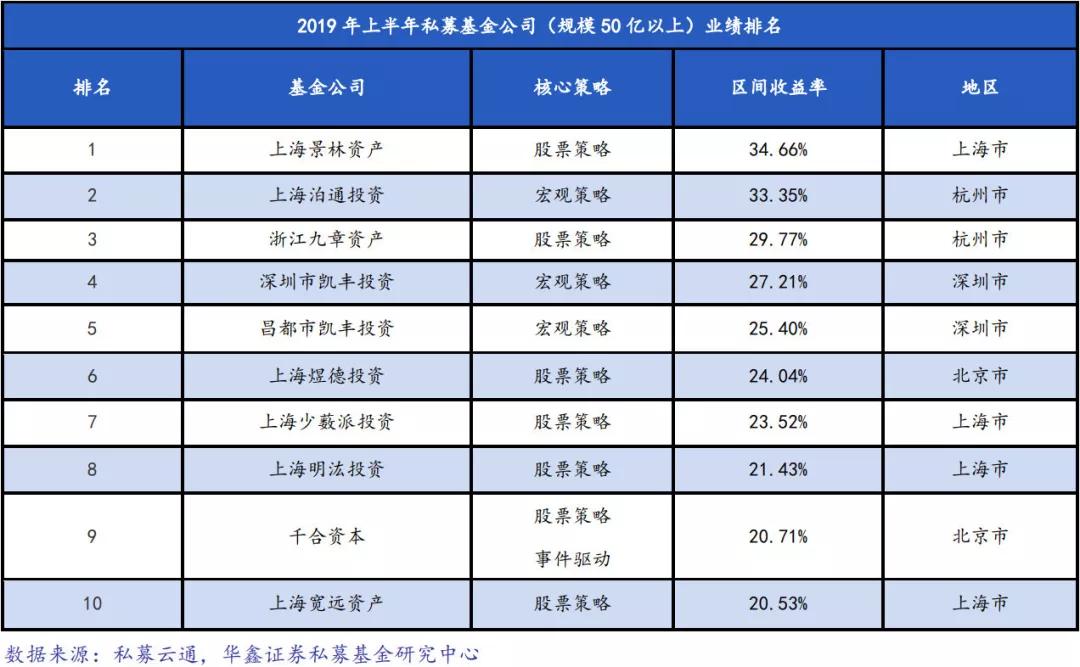 上海私募基金排名_私募基金(3)