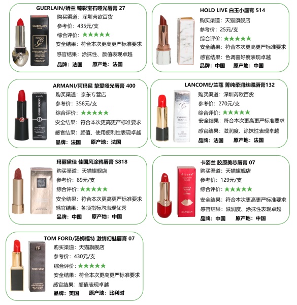 知名口红品牌排行榜_最新口红品牌排名,口红颜色,十款必入的口红