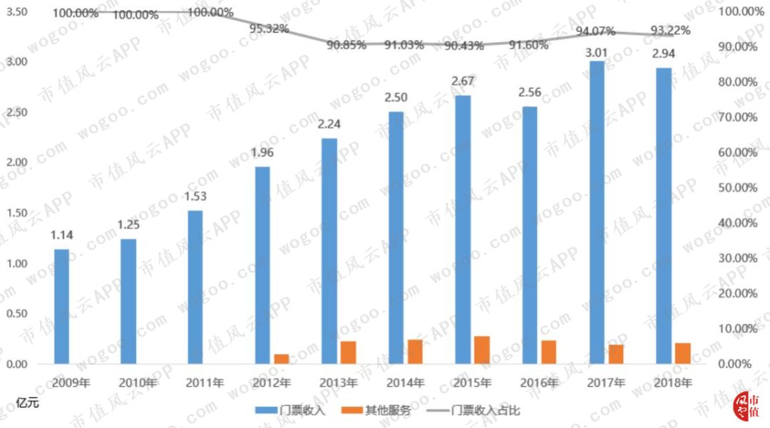 两百块吃顿饭算gdp_中国餐饮业有多强 火锅业1年吃光匈牙利GDP(2)