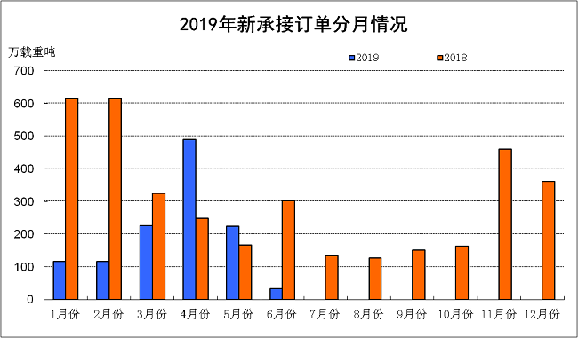 船舶工业2019年经济总量_烟台船舶工业学校