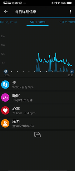 ����Instinct �����˶��ֱ�����һ���������Ƕ��������������