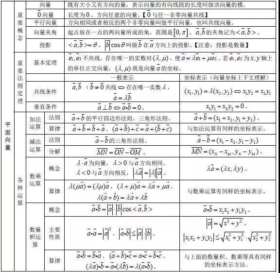 党的知识点