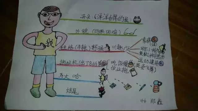 51张作文思维导图让孩子走进不一样的作文世界
