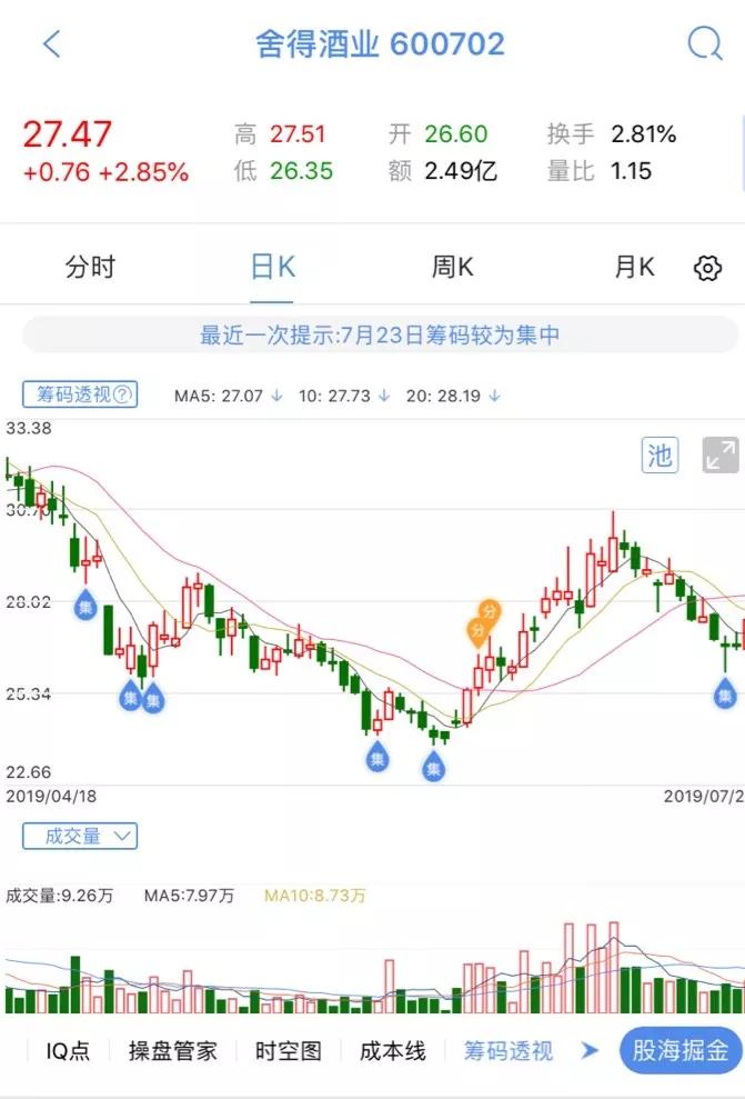 原创汇正财经个股精评舍得酒业格力电器拓斯达