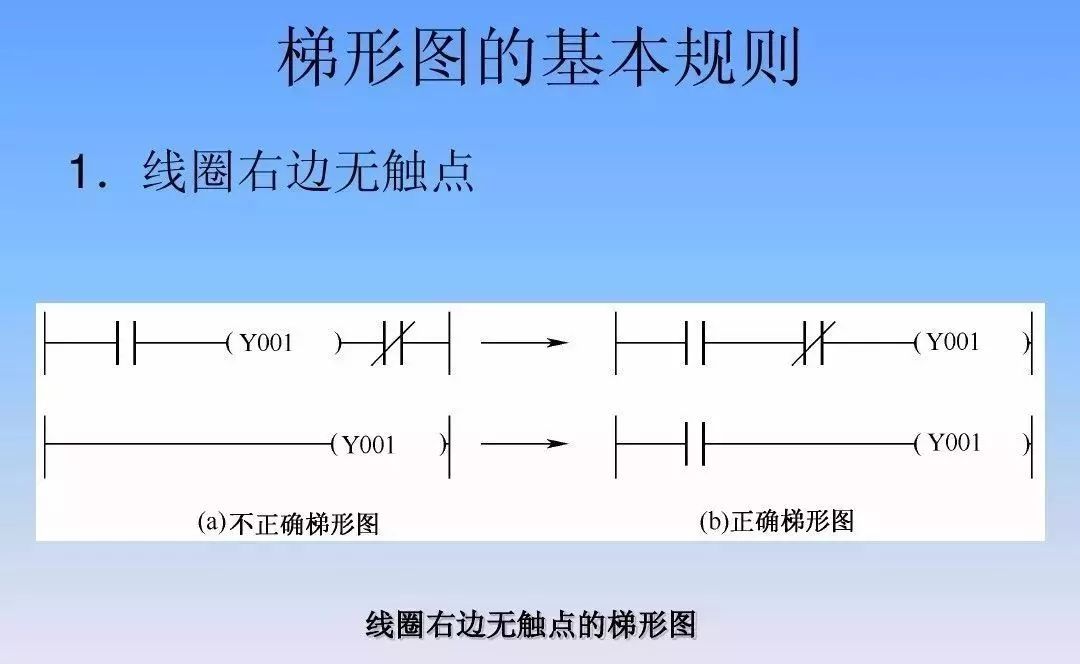 梯形图是什么语言 204d95128eb5449d952fa9f7133eee77.jpeg