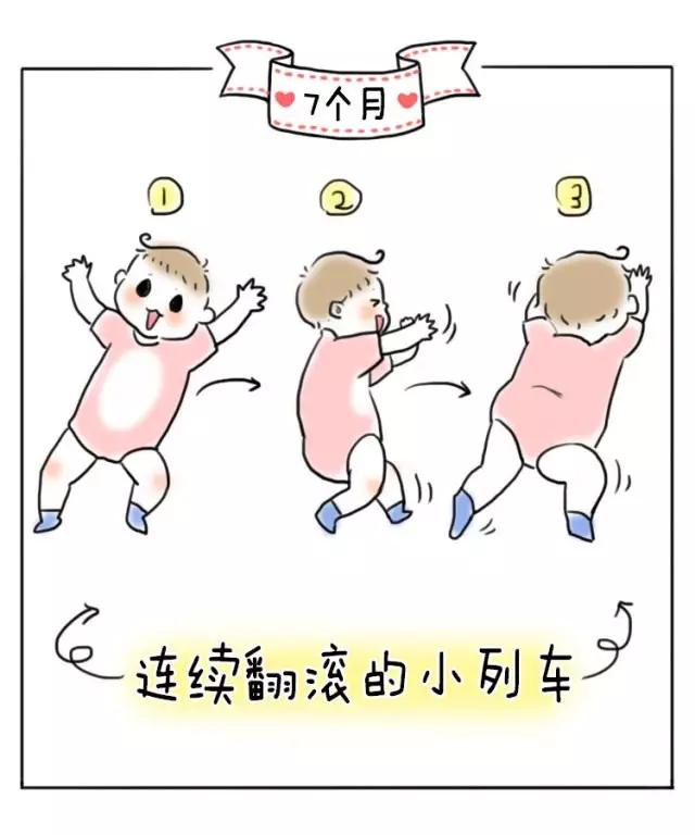                     1-22个月宝宝动作发育自查表，你家宝宝达标了吗？