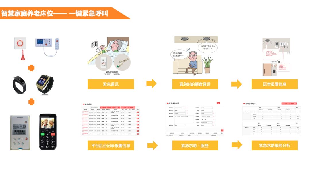 新闻| 居家养老新"享"法——家庭养老床位开创嵌入式养老3.0时代