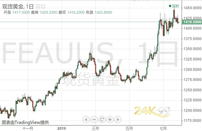 大阪gdp_英国工党金融发言人多德斯：未来可能出现更糟糕的GDP数据