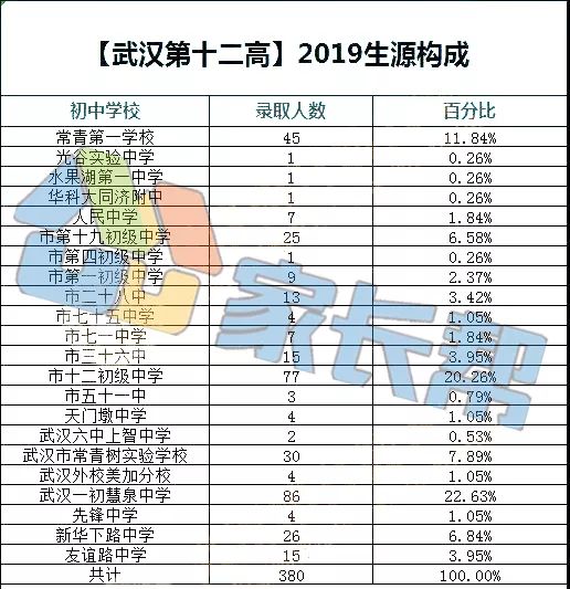 长青人口数_长青湖别墅栋数图