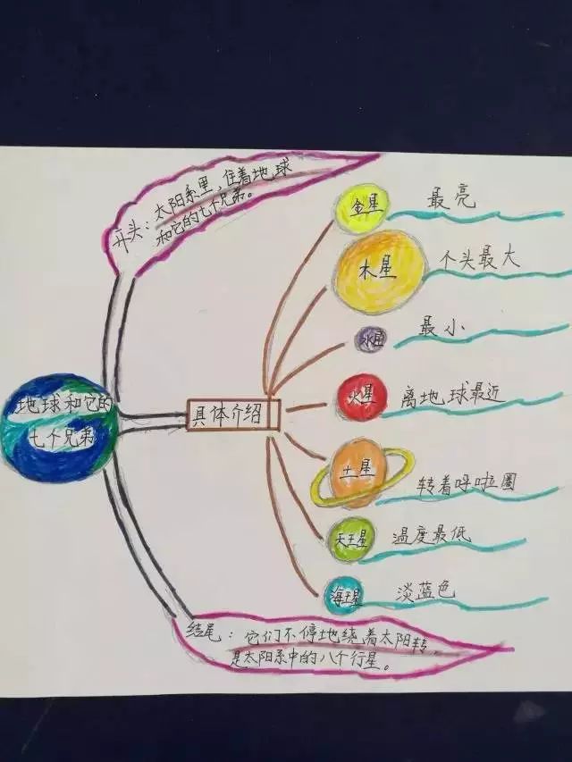 51张作文思维导图,让孩子走进不一样的作文世界!