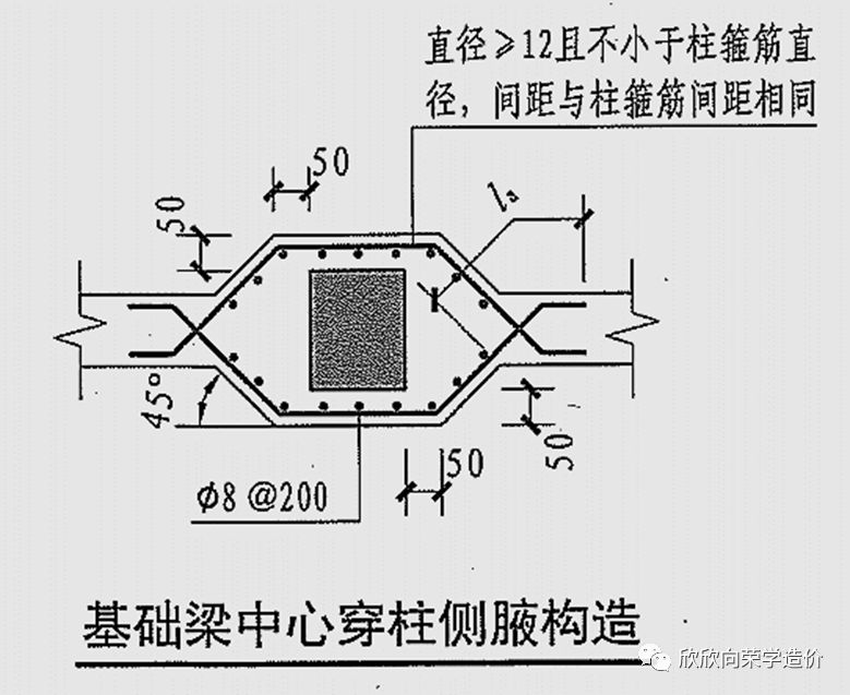 认识基础梁加腋构造