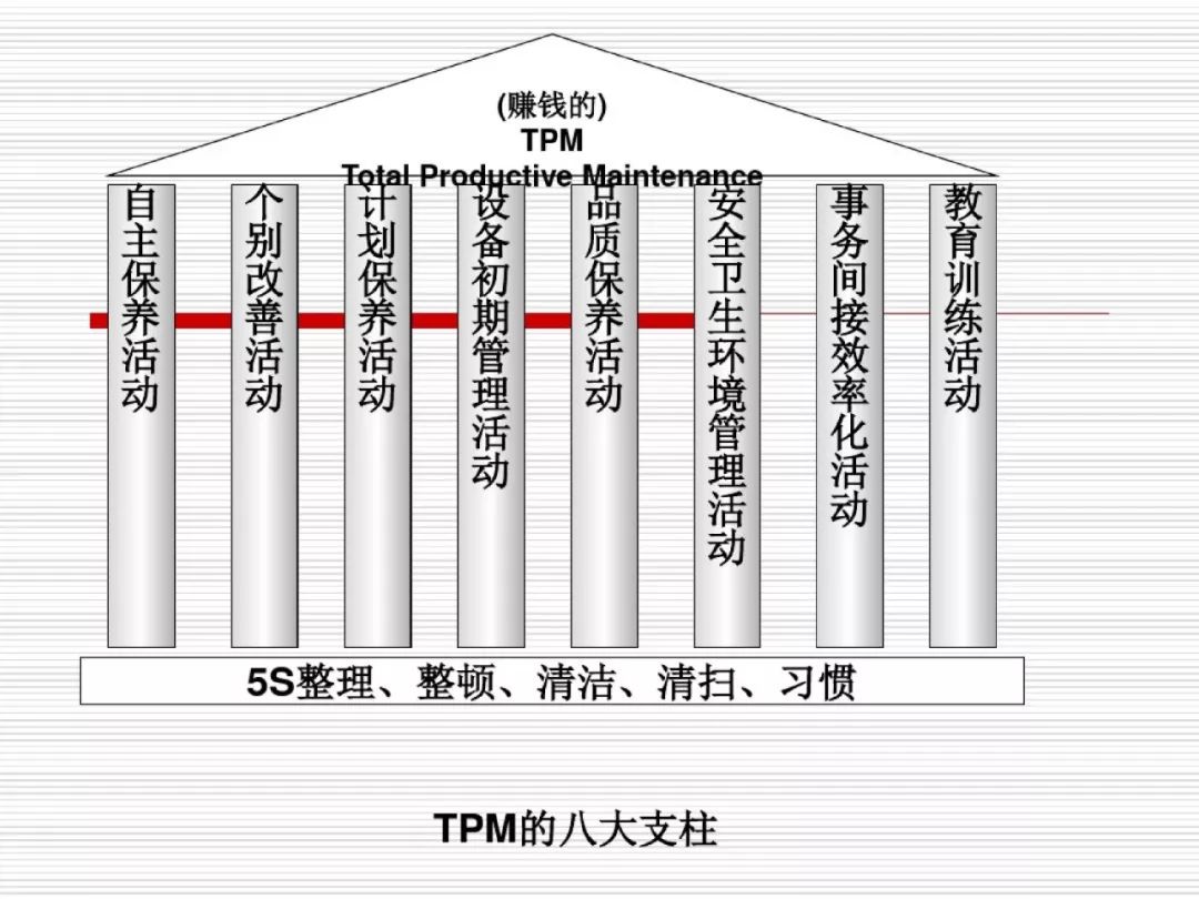 厉害了超详细的丰田三位一体生产系统ppt138页送你