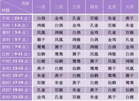 【测试】怎么看出生时辰好坏,从出生时间来看未来趋势