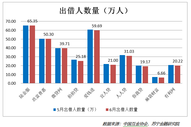  7月网贷市场点评：备案延期，持续缩量