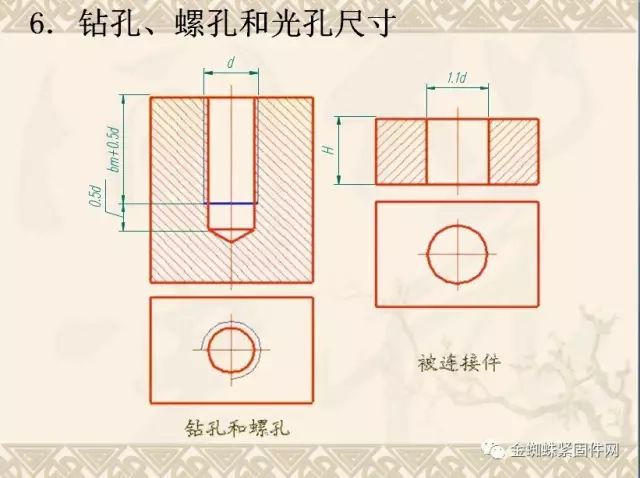 螺纹紧固件的通用画法和cad画法,一文读懂!