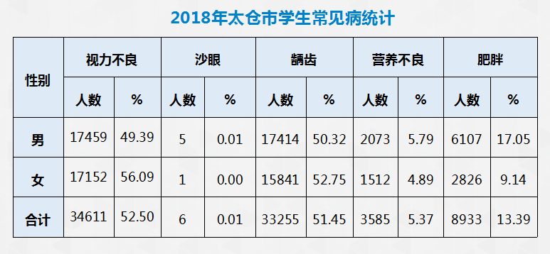 太仓沙溪有多少常住人口_太仓沙溪古镇图片(3)