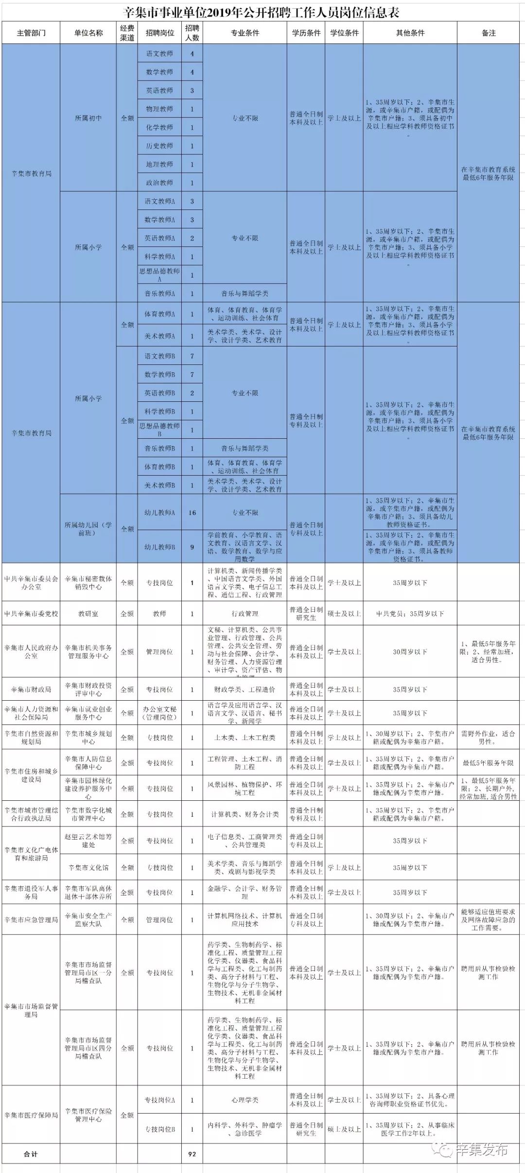 辛集最新招聘信息_辛集 招聘, 辛集 免费发布招聘 信息 网站, 辛集 招聘(3)