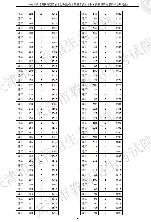 【专科院校排行榜新鲜出炉】天津专科学校排名及2025年分数线一览
