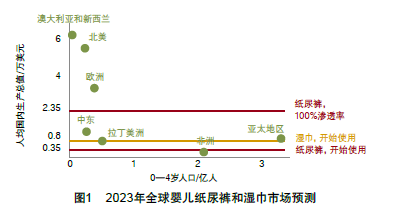 亚洲人均GDP超过南美洲_全球27个高度富裕国家 18个在欧洲,5个在亚洲(3)