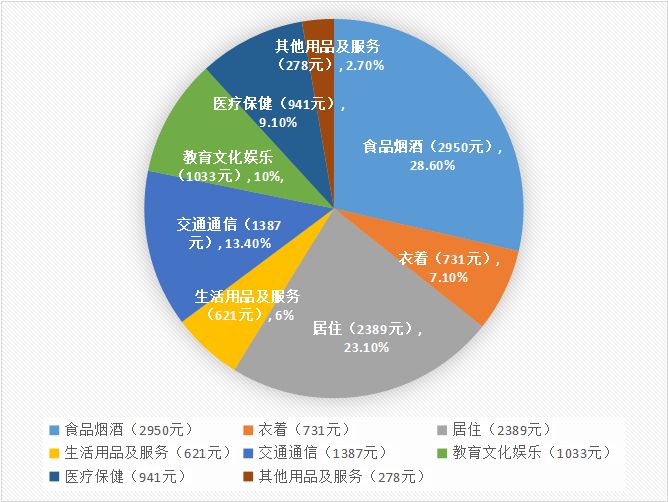 人均文化消费_中国人均水果消费支出